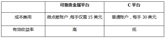 香港贵金属交易平台哪个可靠<strong></p>
<p>上海贵金属交易</strong>？