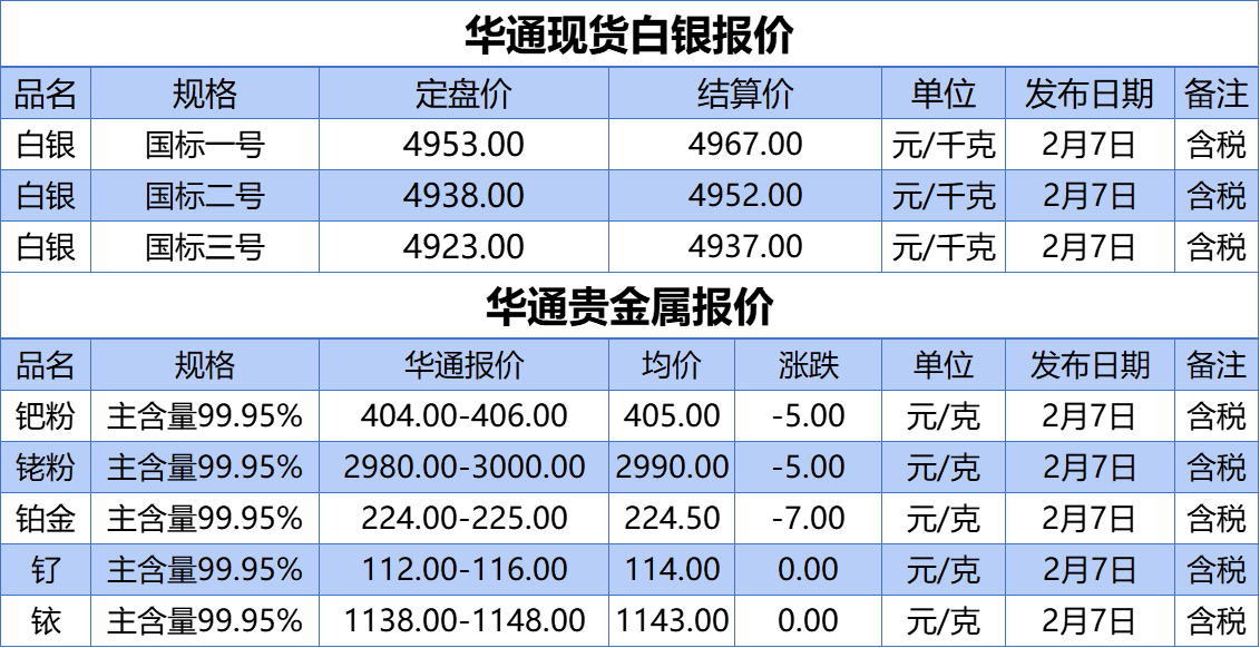 上海华通铂银：2.7 白银、贵金属报价