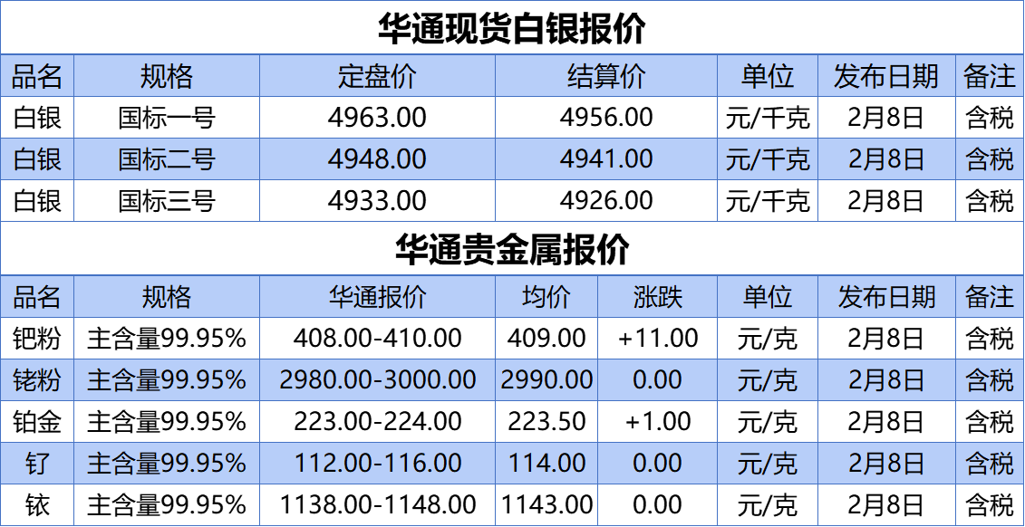 上海华通铂银：2.8 白银、贵金属报价