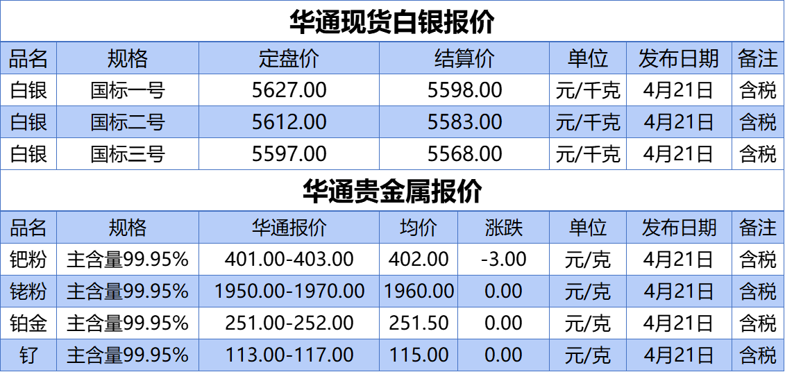 上海华通铂银：4.21白银、贵金属报价