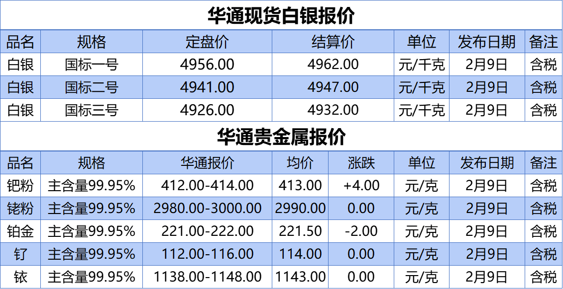 上海华通铂银：2.9 白银、贵金属报价
