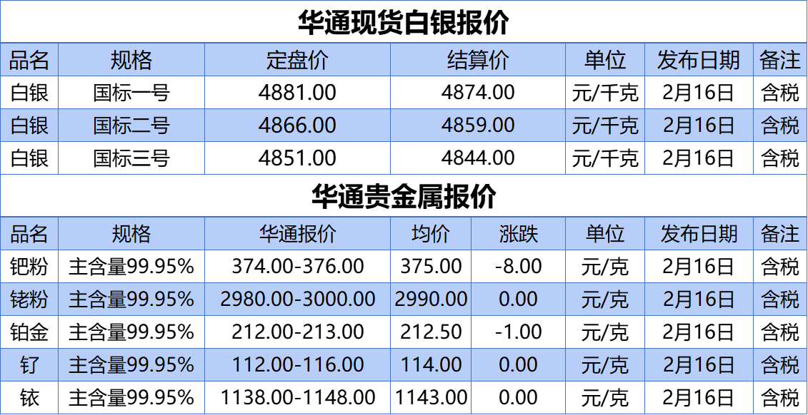 上海华通铂银：2.16 白银、贵金属报价