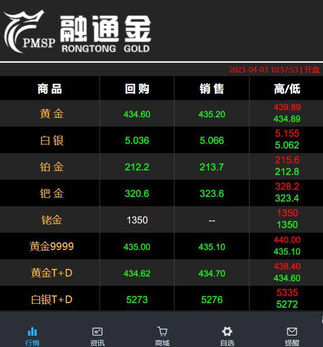 【融通金报价】2023年4月3日 11点10分