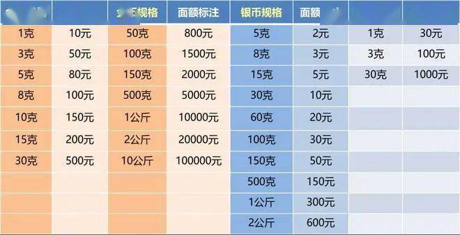 315避坑指南已就位！远离假币、臆造币等伪劣产品<strong></p>
<p>中国现代贵金属赏析</strong>。