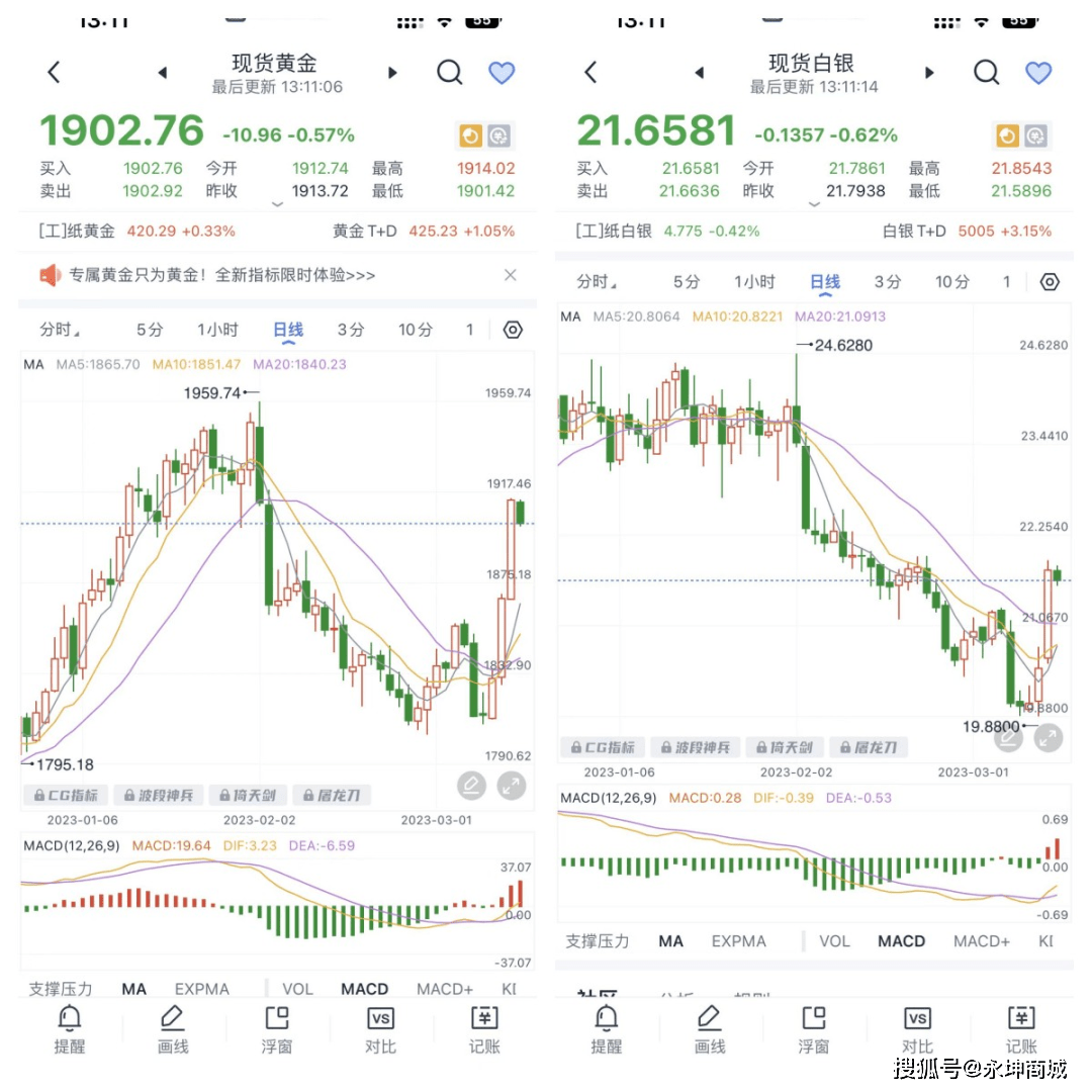 避险情绪升温<strong></p>
<p>农行购买贵金属白银</strong>，黄金创月内新高