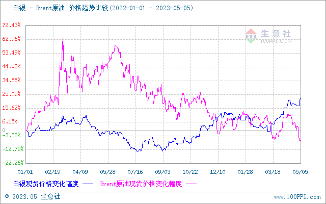 生意社：避险情绪高涨 贵金属价格再创十年新高 后市或上行乏力