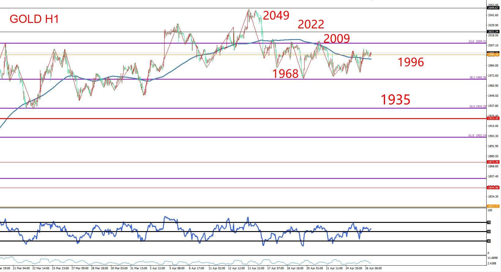 金价延续三角收敛格局