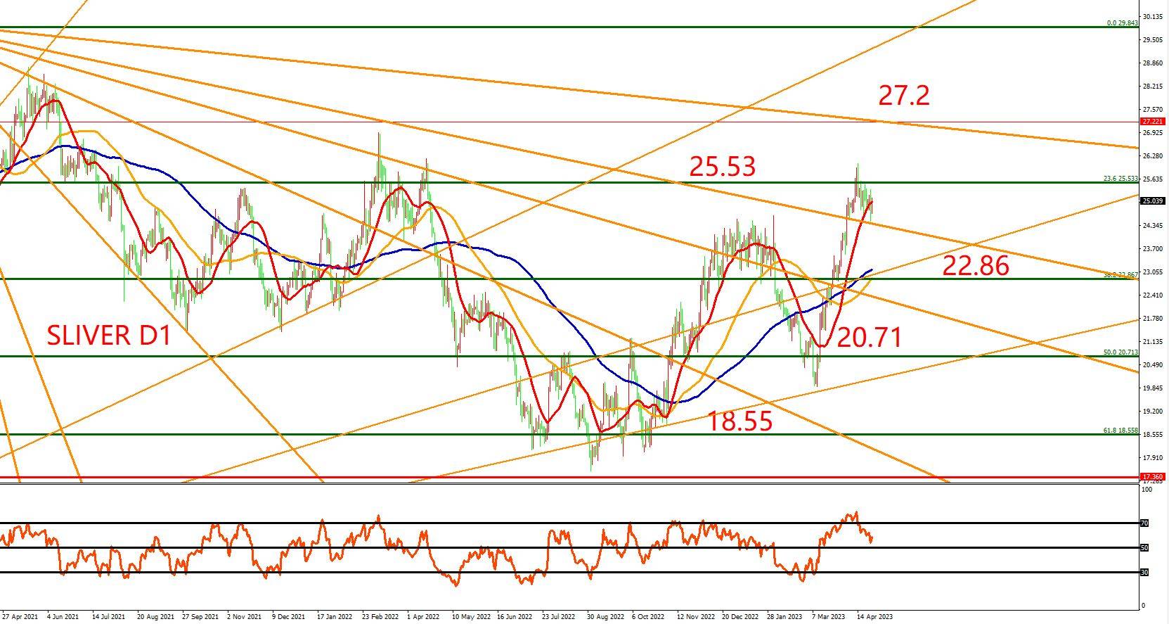 金价延续三角收敛格局
