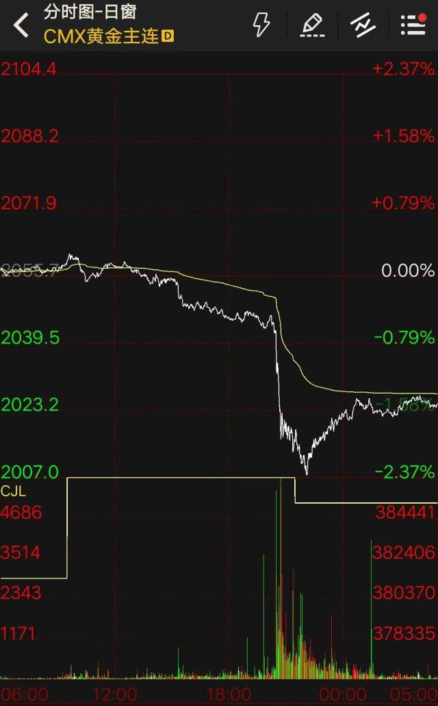 美非农数据超预期！贵金属急跌<strong></p>
<p>农行购买贵金属白银</strong>，调整期开启？