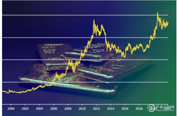 行业新闻 | StoneX：现货黄金价格创新高<strong></p>
<p>农行购买贵金属白银</strong>，铂金将成2023年值得关注的贵金属