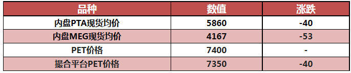 EIA原油库存终结10连增<strong></p>
<p>eia原油</strong>，美国重提“NOPEC”法案，PET报价坚挺