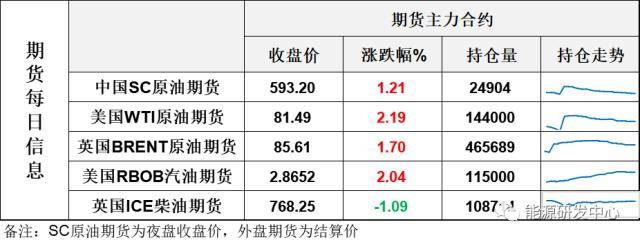 油价夜盘大涨上演V型反转<strong></p>
<p>eia原油</strong>，EIA月报显示供应收紧