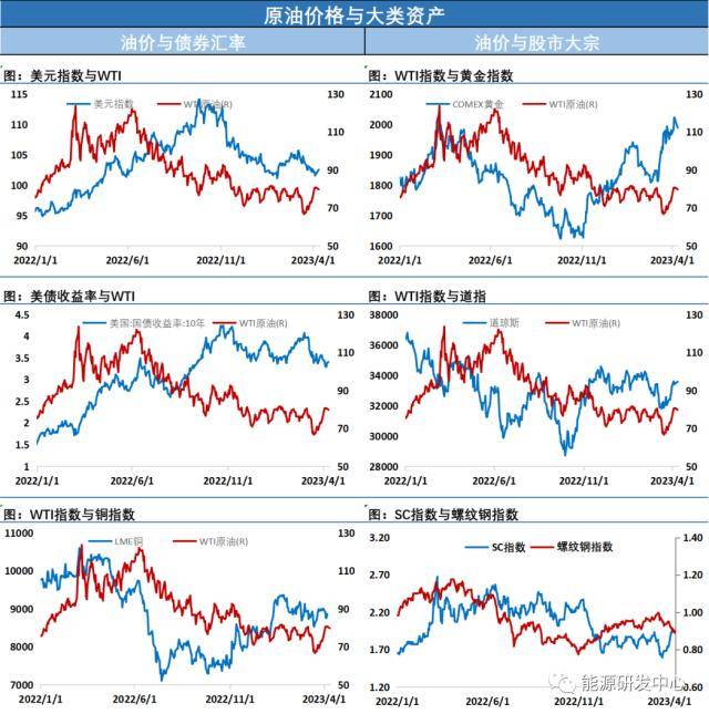 油价夜盘大涨上演V型反转<strong></p>
<p>eia原油</strong>，EIA月报显示供应收紧