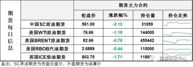 惯性收跌<strong></p>
<p>eia原油</strong>，宏观风暴冲击下，投资者心态谨慎，但供需改善限制油价回调空间