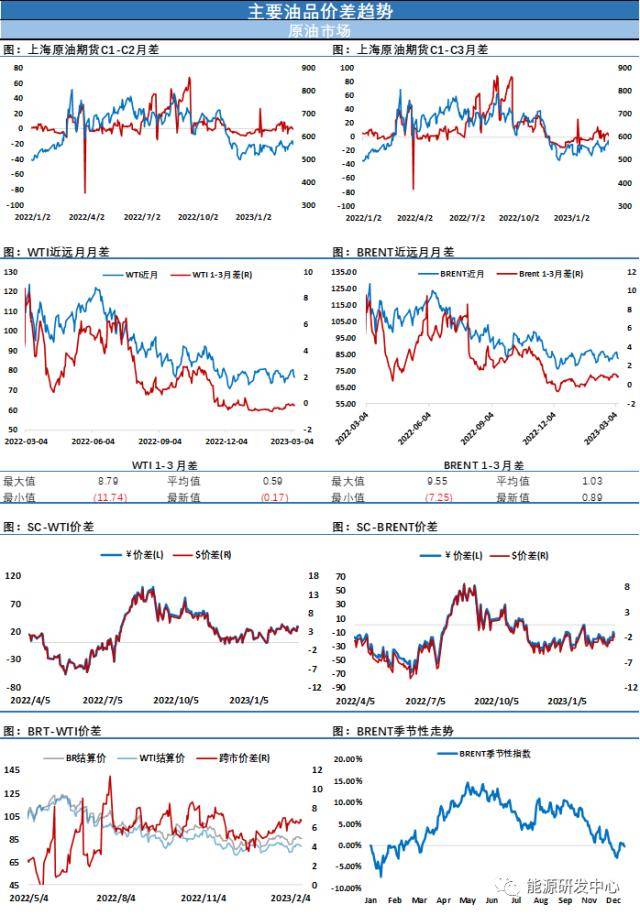 惯性收跌<strong></p>
<p>eia原油</strong>，宏观风暴冲击下，投资者心态谨慎，但供需改善限制油价回调空间