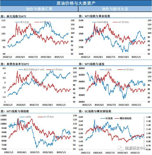惯性收跌<strong></p>
<p>eia原油</strong>，宏观风暴冲击下，投资者心态谨慎，但供需改善限制油价回调空间
