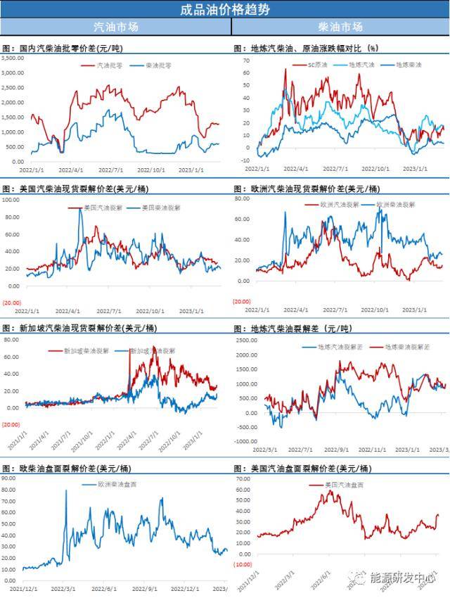 惯性收跌<strong></p>
<p>eia原油</strong>，宏观风暴冲击下，投资者心态谨慎，但供需改善限制油价回调空间