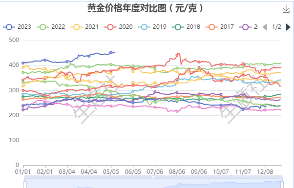 生意社：白银价格大幅回落 是否会带动贵金属行情转向<strong></p>
<p>铑金贵金属行情</strong>？