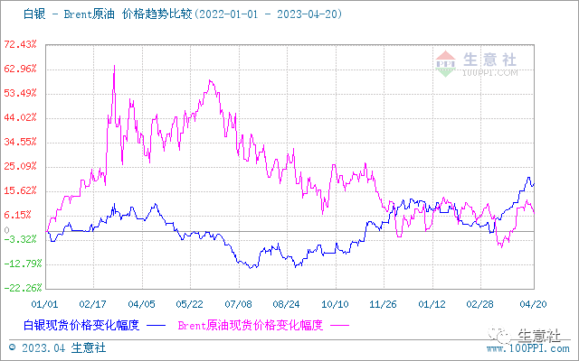 生意社：美联储5月加息预期浓厚 短期内贵金属行情高位盘整