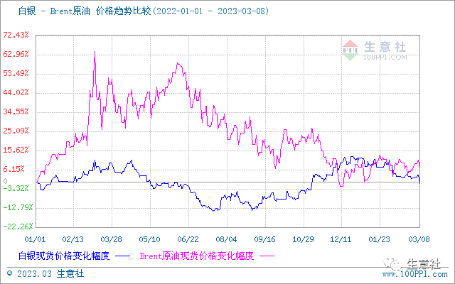 生意社：加息预期扰动贵金属短期行情 后市不必过分看空