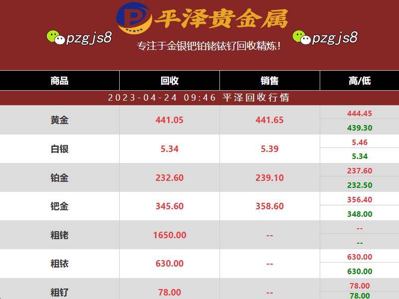 铑的未来走势：平泽行情报价图中铑回收价格现在是1650元一克