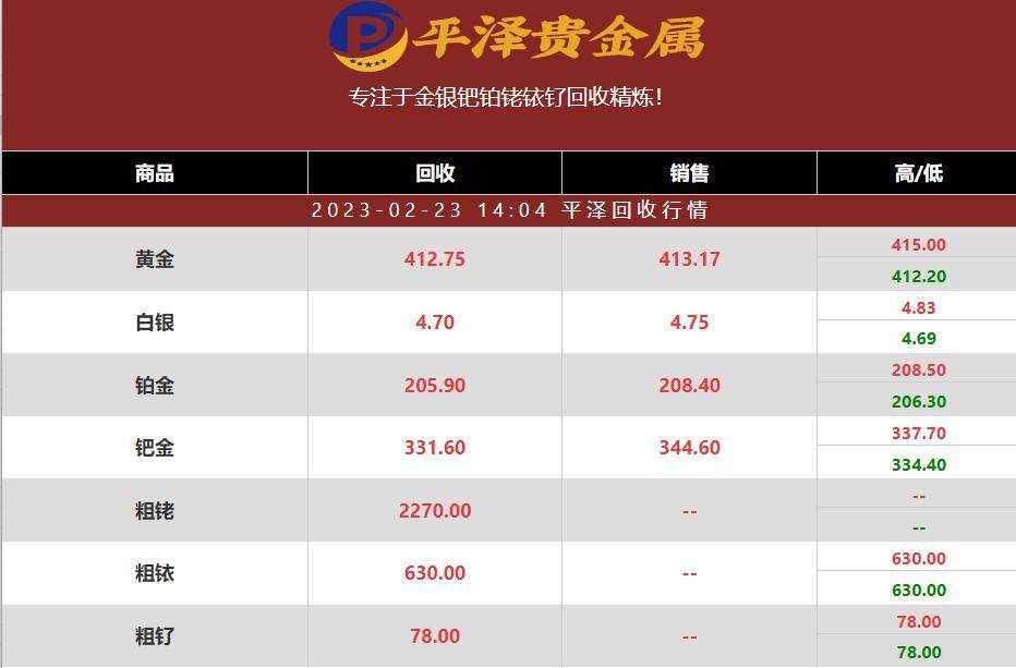 铂铑丝的高价值：今日铂铑丝每克多少钱<strong></p>
<p>铑金贵金属行情</strong>？