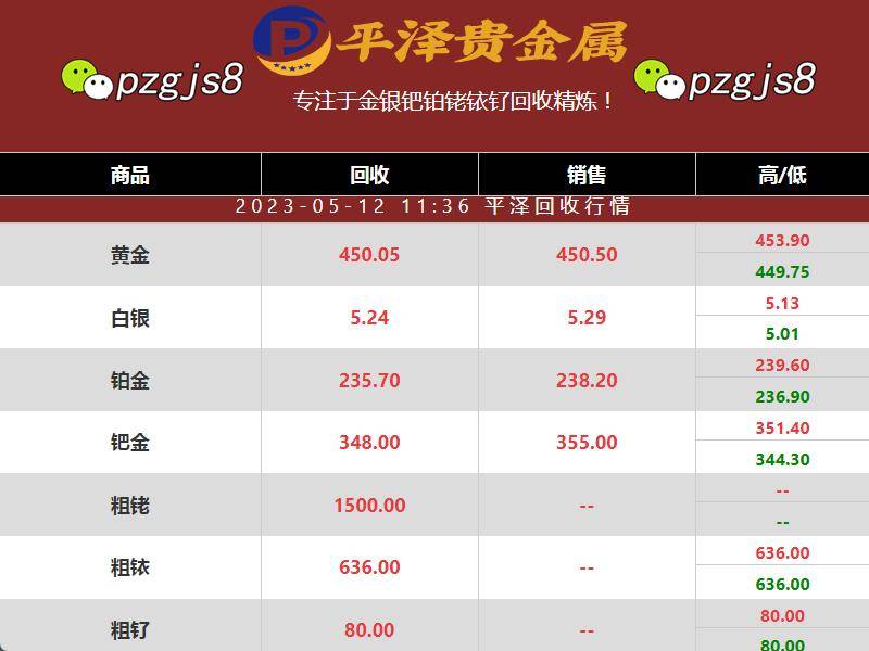 碘化铑多少钱一克<strong></p>
<p>铑金贵金属行情</strong>？取决多方面因素
