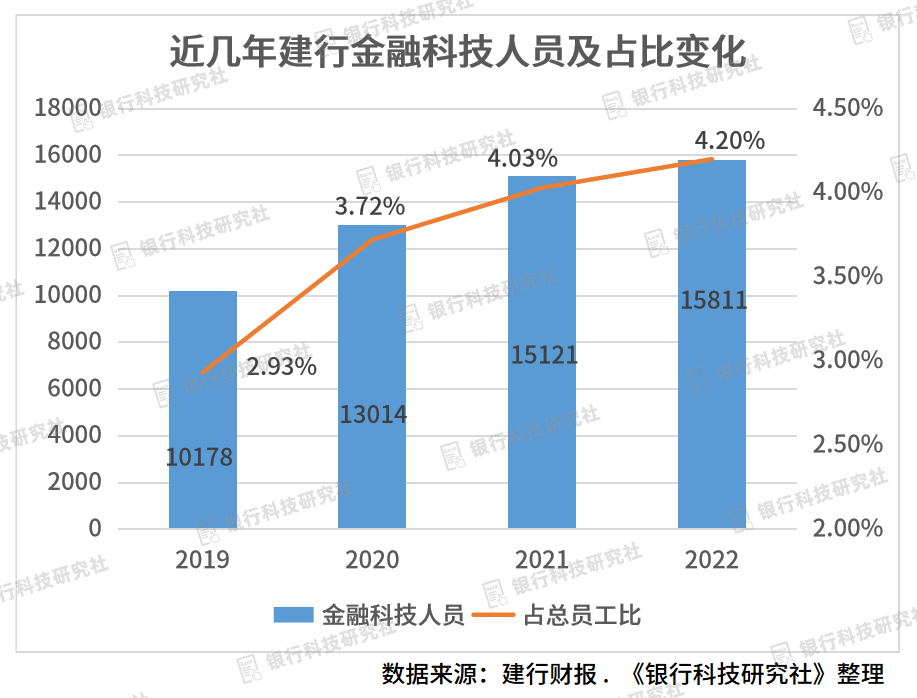 建行科技渠运板块形成“一办四部一司”<strong></p>
<p>建行贵金属开户流程</strong>，建信金科近20%收入来自银行