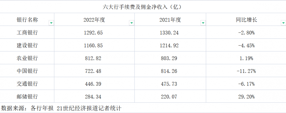 复盘六大行财富管理：仅两家中收增长<strong></p>
<p>建行贵金属开户流程</strong>，个人客户数量增速放缓但AUM持续增长