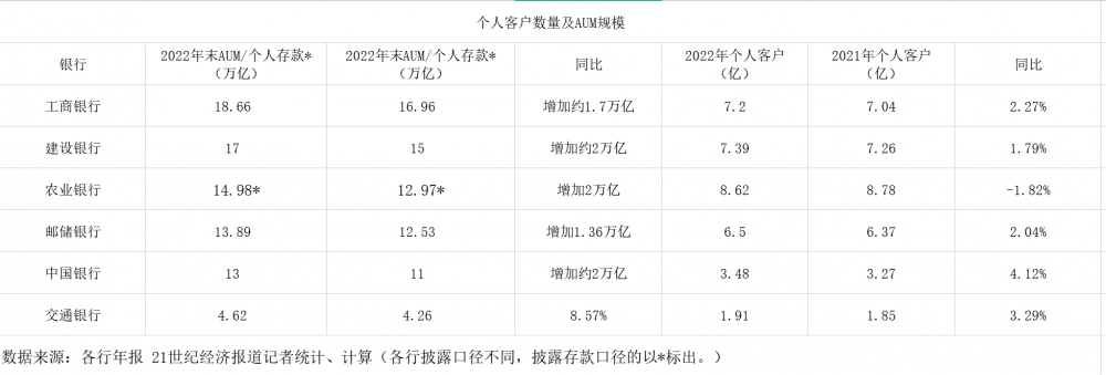 复盘六大行财富管理：仅两家中收增长<strong></p>
<p>建行贵金属开户流程</strong>，个人客户数量增速放缓但AUM持续增长