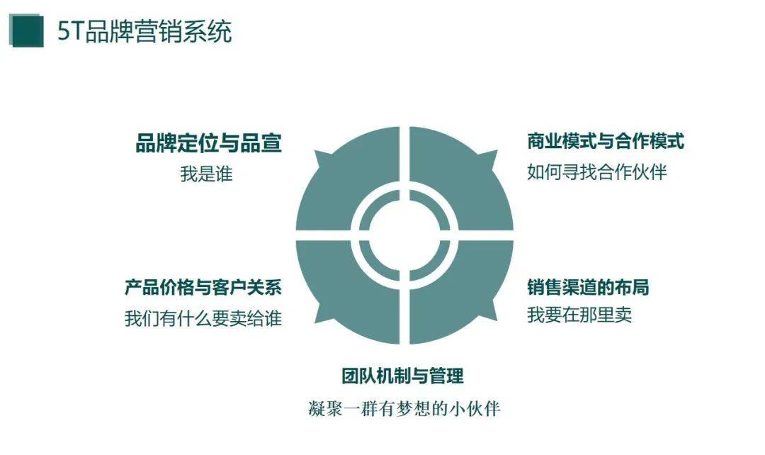 聚势合赢 品牌赋能 | 泓达堂与中仁茶文化达成战略合作