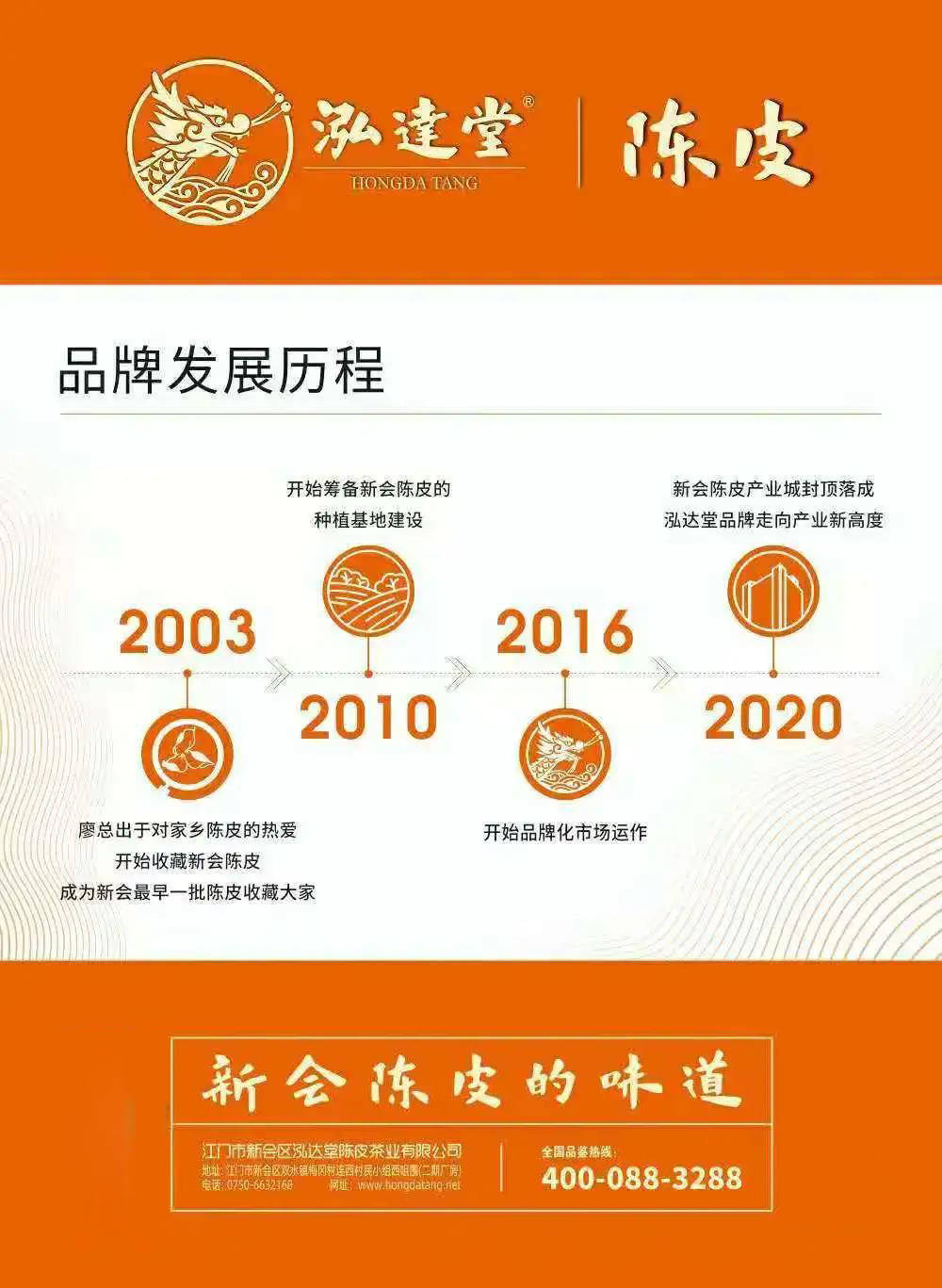 聚势合赢 品牌赋能 | 泓达堂与中仁茶文化达成战略合作
