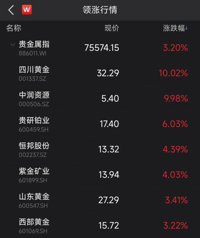 贵金属板块满屏红<strong></p>
<p>银行贵金属交易次数</strong>，13连板牛股再现身！能布局吗？
