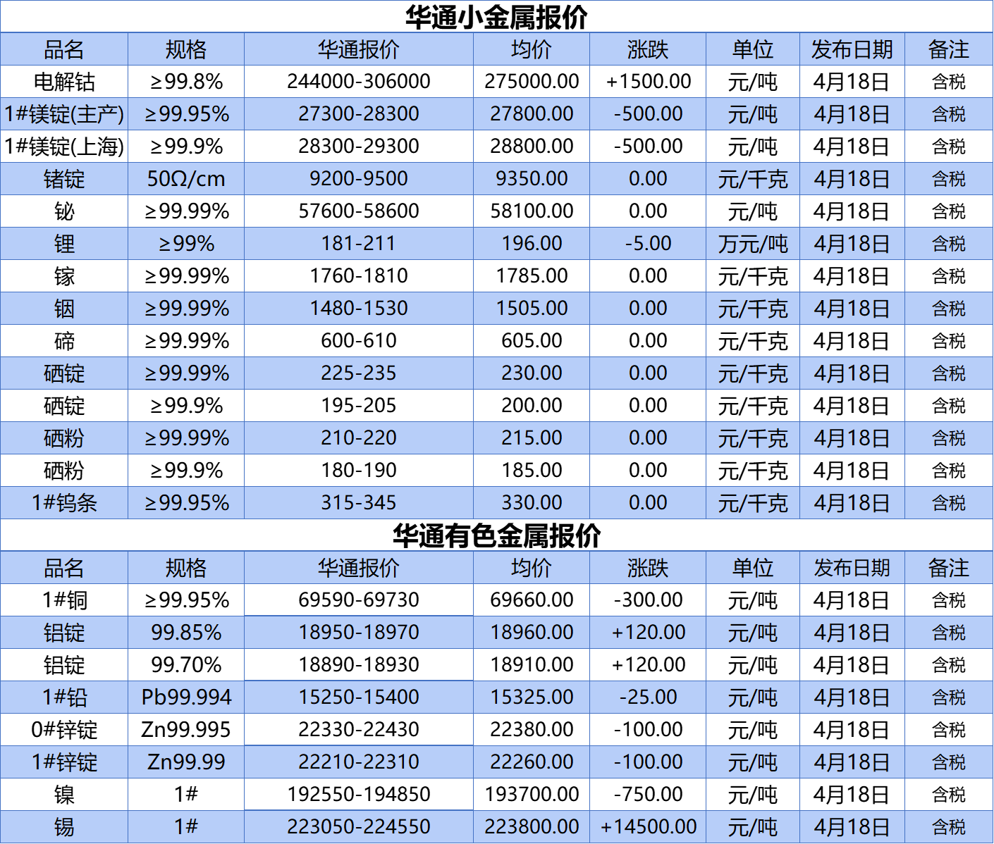 上海华通铂银：4.18小金属、有色金属报价