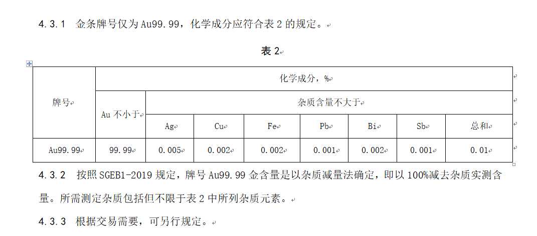 珀斯铸币厂被伦敦金银市场协会调查<strong></p>
<p>开贵金属精炼厂</strong>，曾与上金所先后否认金条“掺杂”