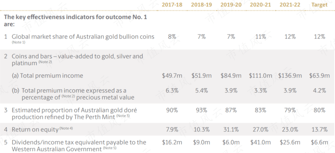 这事还能扯上牛顿？澳洲金条造假上热搜：古董型行业的一次偶然出圈<strong></p>
<p>开贵金属精炼厂</strong>，事涉上金所