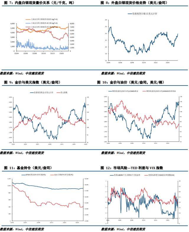 贵金属月报：避险情绪持续攀升<strong></p>
<p>金盛贵金属</strong>，贵金属显著上行