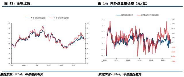 贵金属月报：避险情绪持续攀升<strong></p>
<p>金盛贵金属</strong>，贵金属显著上行