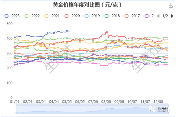 生意社：白银价格大幅回落 能否带动贵金属行情转向<strong></p>
<p>贵金属行情_黄金 白银</strong>？