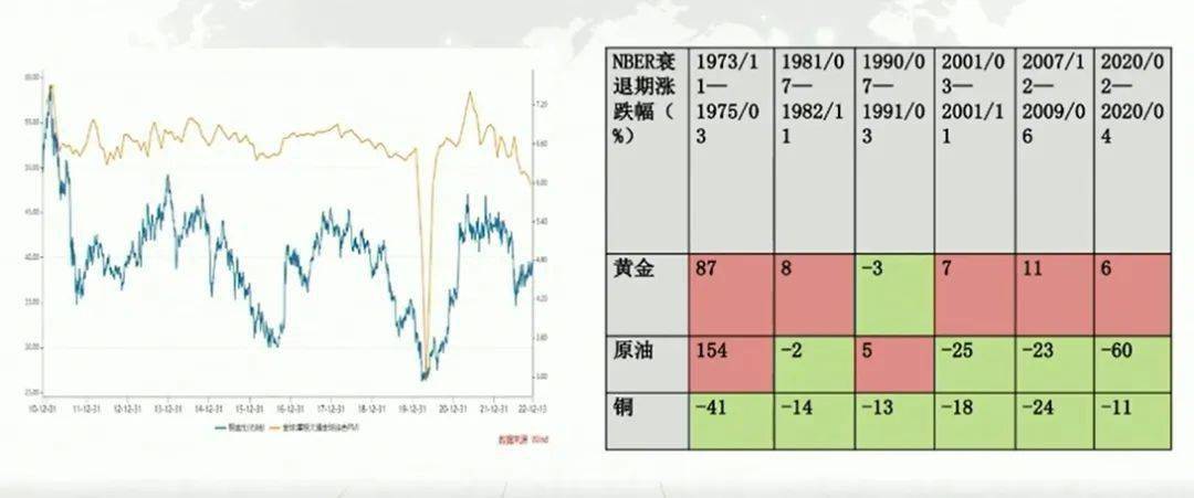 山东黄金集团姬明：黄金的核心逻辑与投资展望