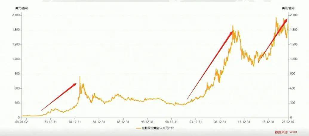 山东黄金集团姬明：黄金的核心逻辑与投资展望