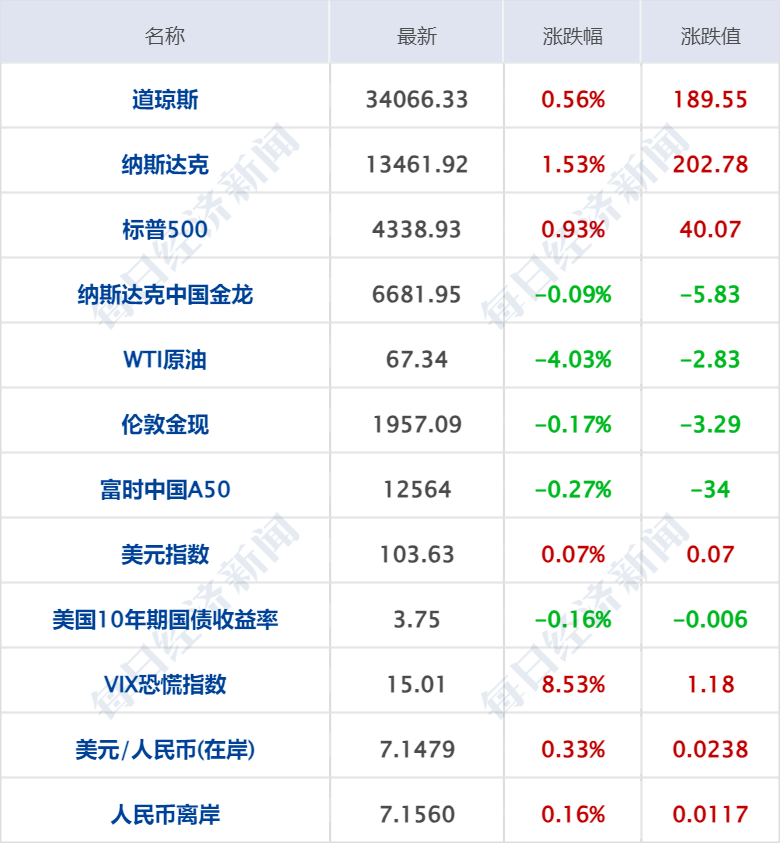 早财经丨中国光伏企业高管在德国机场被带走？真相来了；特斯拉12连涨<strong></p>
<p>建行贵金属app下载</strong>，苹果股价创历史新高；瑞银收购瑞信完成