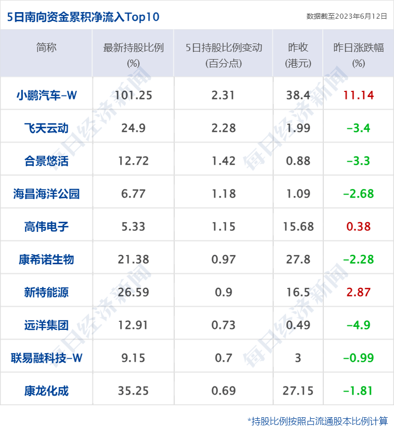 早财经丨中国光伏企业高管在德国机场被带走？真相来了；特斯拉12连涨<strong></p>
<p>建行贵金属app下载</strong>，苹果股价创历史新高；瑞银收购瑞信完成
