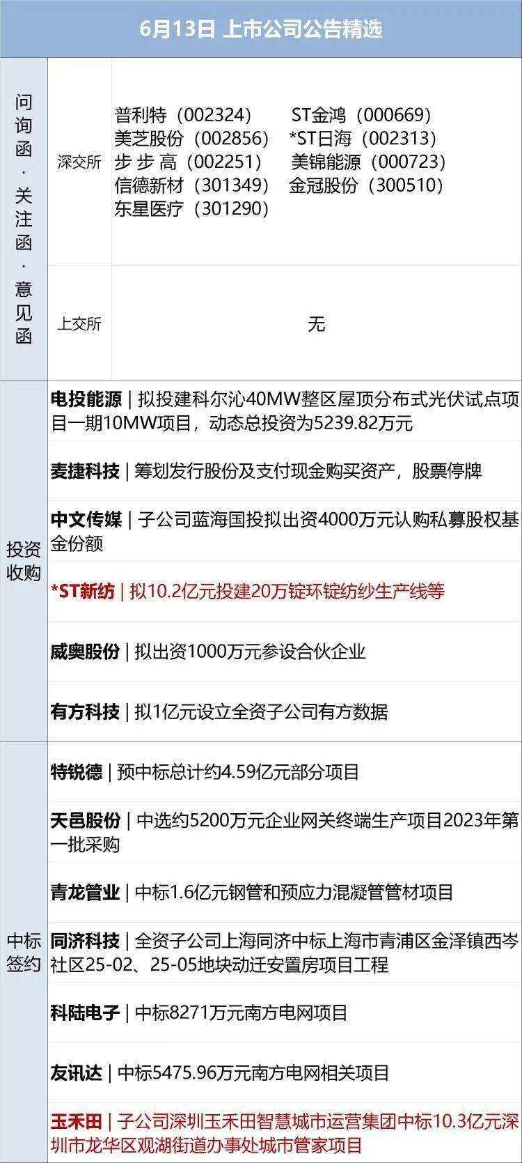 早财经丨中国光伏企业高管在德国机场被带走？真相来了；特斯拉12连涨<strong></p>
<p>建行贵金属app下载</strong>，苹果股价创历史新高；瑞银收购瑞信完成