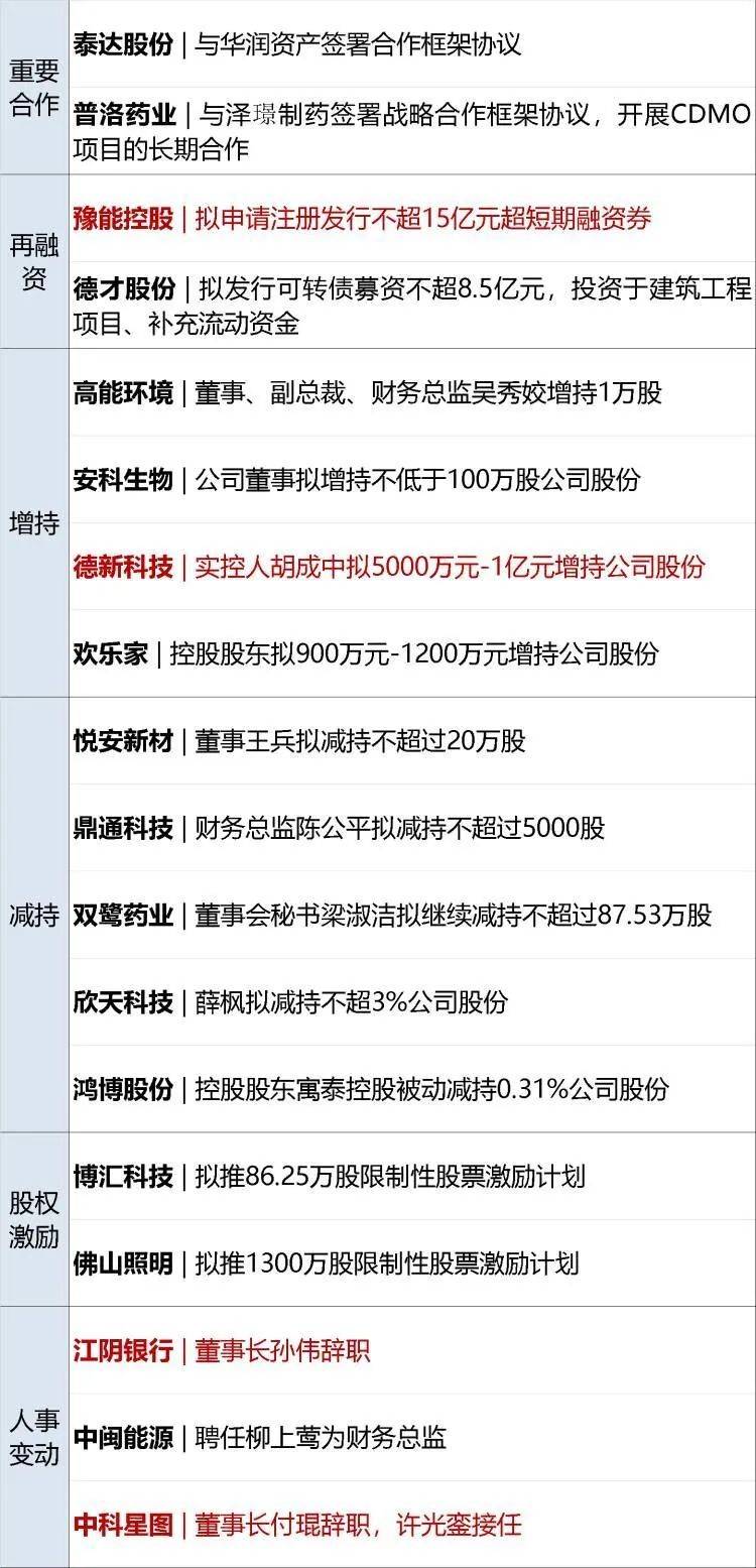 早财经丨中国光伏企业高管在德国机场被带走？真相来了；特斯拉12连涨<strong></p>
<p>建行贵金属app下载</strong>，苹果股价创历史新高；瑞银收购瑞信完成