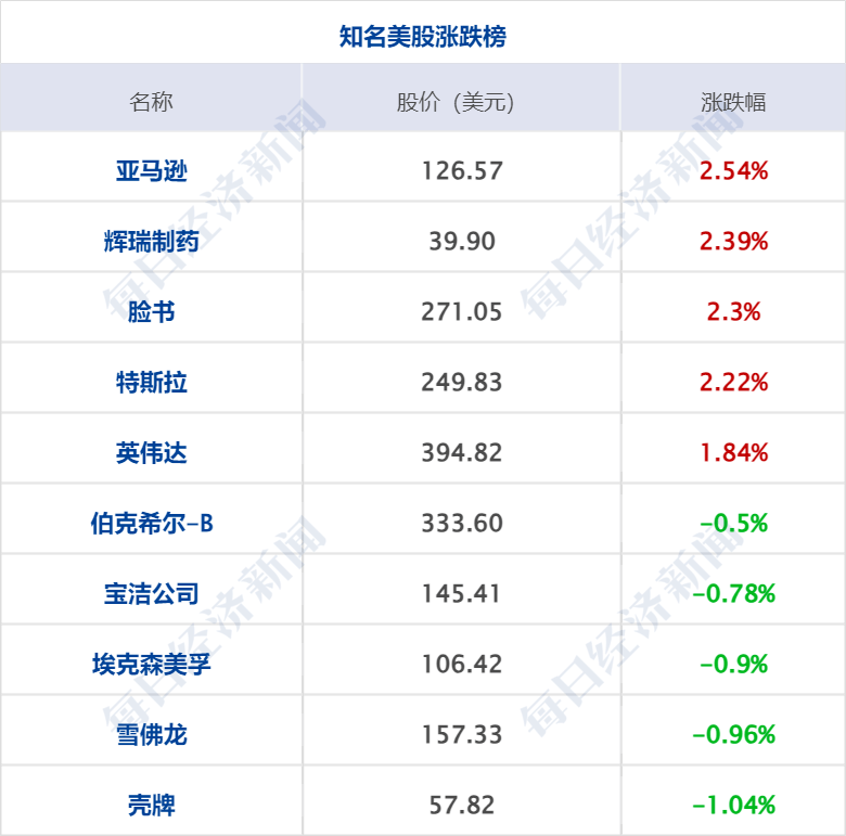 早财经丨中国光伏企业高管在德国机场被带走？真相来了；特斯拉12连涨<strong></p>
<p>建行贵金属app下载</strong>，苹果股价创历史新高；瑞银收购瑞信完成
