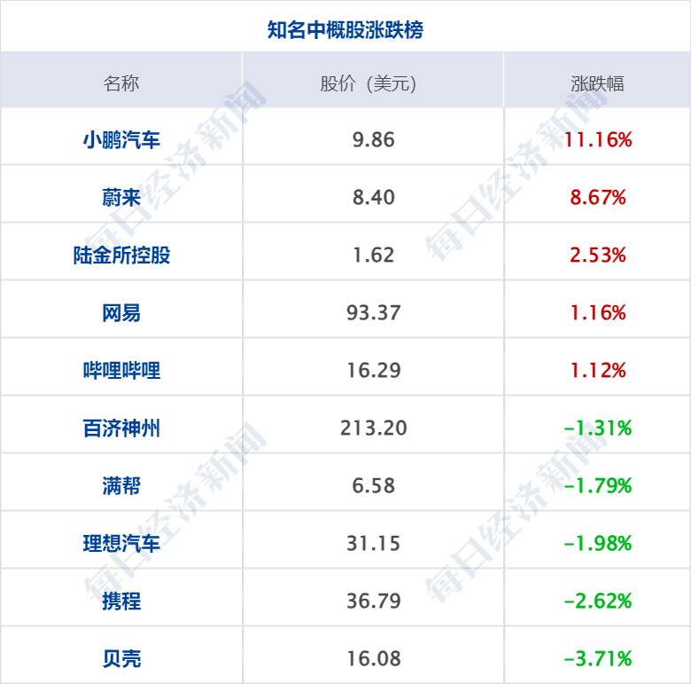 早财经丨中国光伏企业高管在德国机场被带走？真相来了；特斯拉12连涨<strong></p>
<p>建行贵金属app下载</strong>，苹果股价创历史新高；瑞银收购瑞信完成