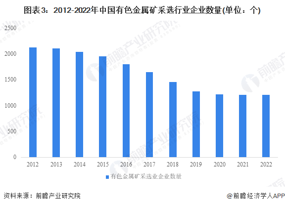 2023年中国有色金属行业市场现状及发展趋势分析 政策推动行业智能化、绿色化发展