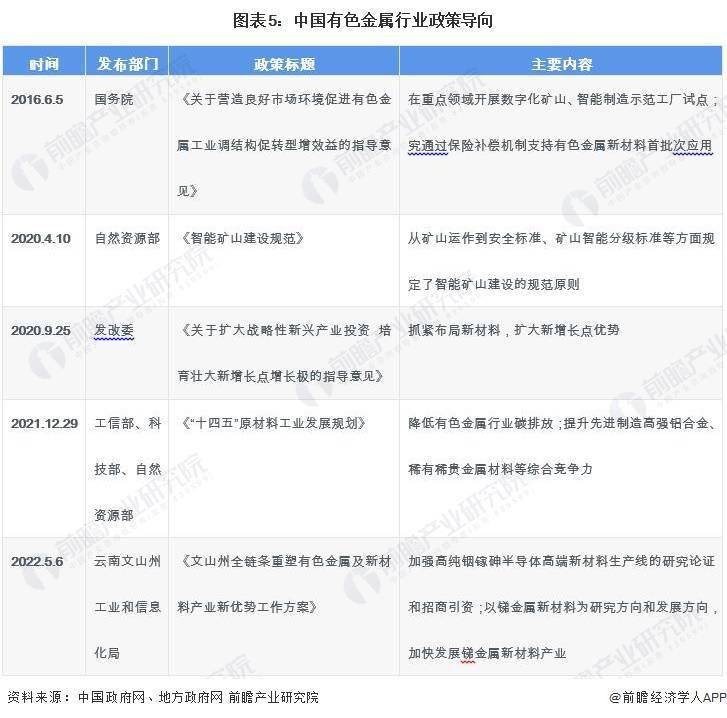 2023年中国有色金属行业市场现状及发展趋势分析 政策推动行业智能化、绿色化发展
