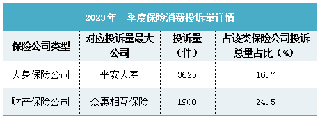 投诉量高<strong></p>
<p>汇丰银行</strong>！建设银行、平安银行和汇丰银行被点名